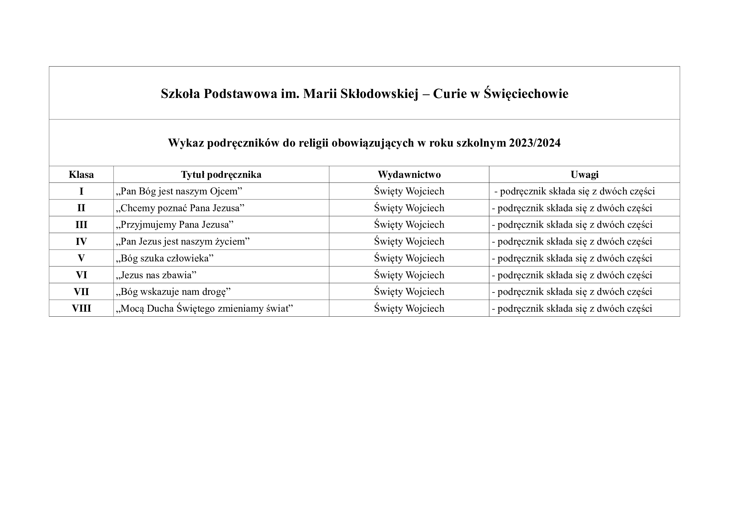 wykaz podręczników do religii rok szkolny 2023 2024